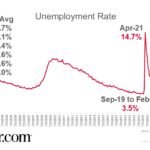 Why February ‘Soft Surprise’ Jobs Report Shouldn’t Temper Cautious Optimism for Spring Housing